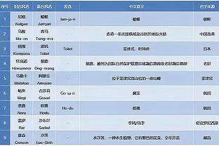 段冉：科尔在波杰姆梦游胡来状态下还玩命用 有点认死理了